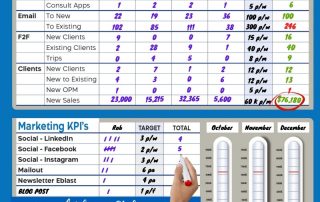 Custom printed Whiteboard Stickers Sales Chart