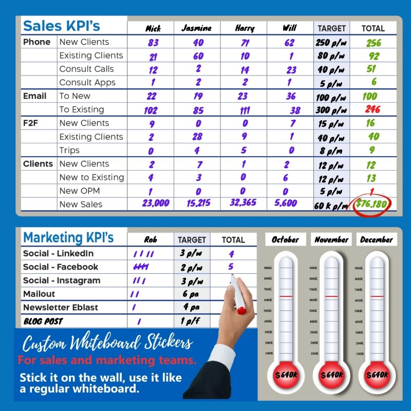 Custom printed Whiteboard Stickers Sales Chart