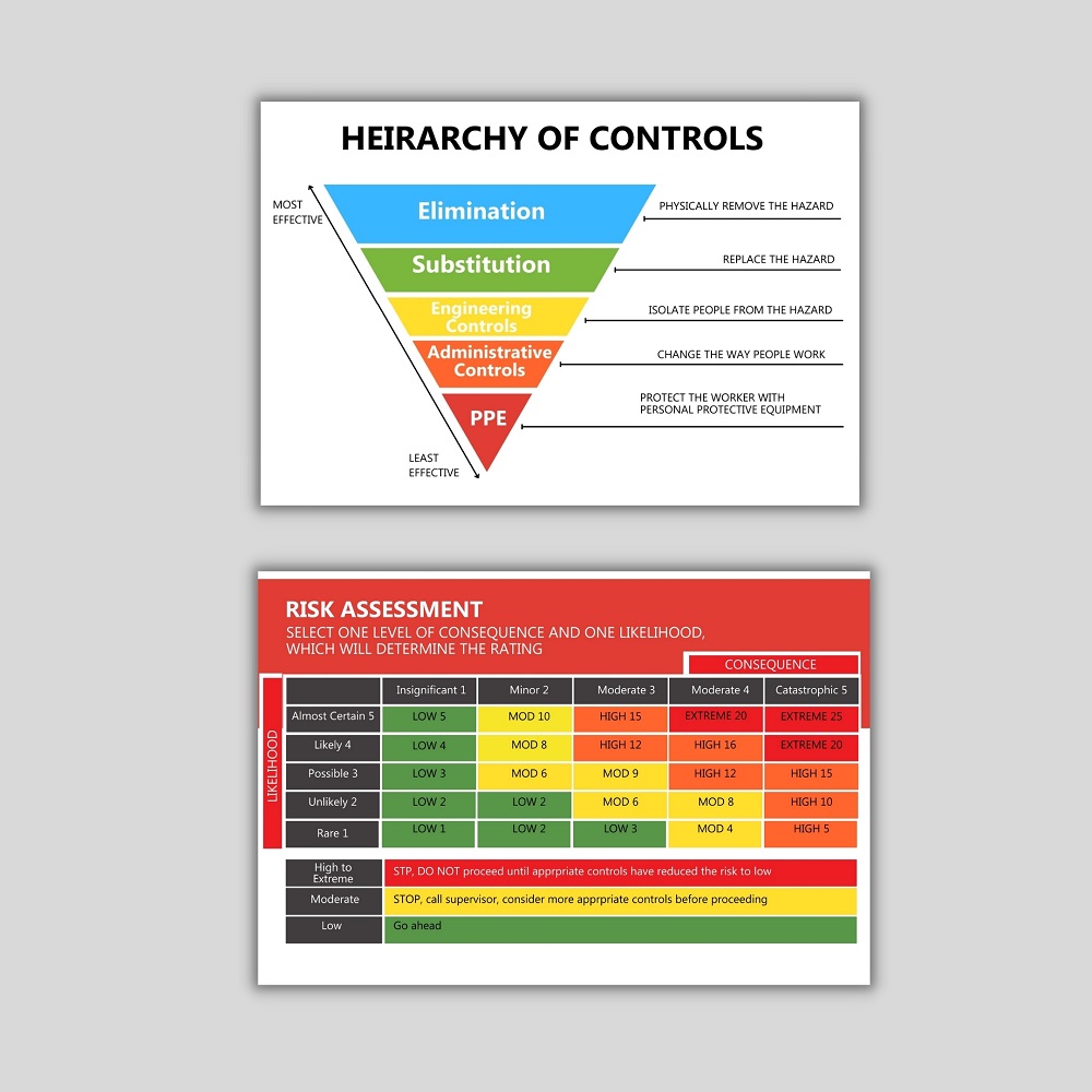 Hierarchy of Controls and Risk Analysis Cards